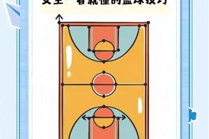 女性篮球运动员的训练措施有何不同?如何制定科学高效的训练计划